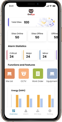 Ethernet IOT Remote Monitoring System , ODM OEM Project Configuration Management