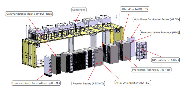 40ft Prefabricated Data Center Solutions 12192x2438x2896mm Dimensions
