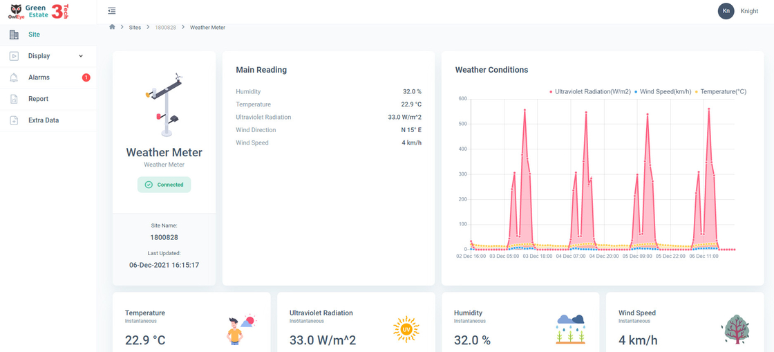 4G Ethernet Remote Iot Monitoring Devices For Detailed Blocks Management