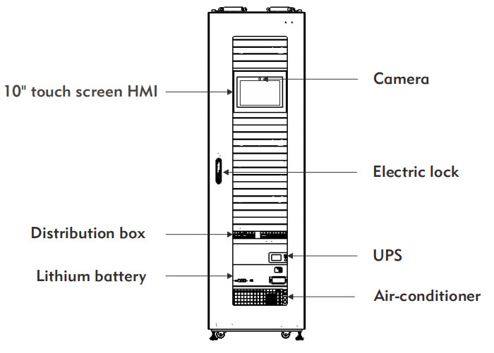 ODM OEM Edge Computing Infrastructure , Micro Data Center With 10 Inch Touch Screen