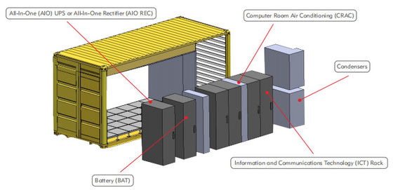 Câmeras IP infravermelhas Centros de dados modulares pré-fabricados IP65 20 pés