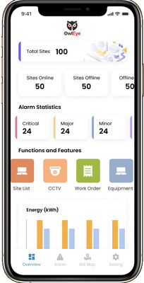 Console de administração IoT para fornecer soluções inovadoras baseadas em nuvem OEM ODM